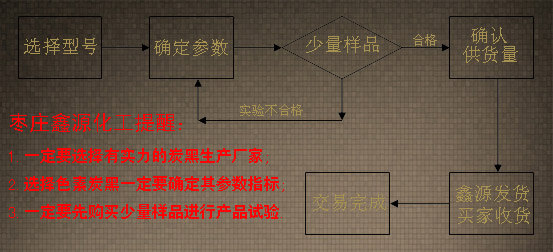 根據產品型號來選擇色素炭黑流程圖