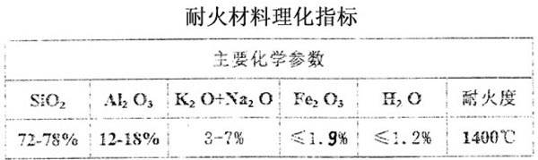耐火材料理化指標(主要化學參數)