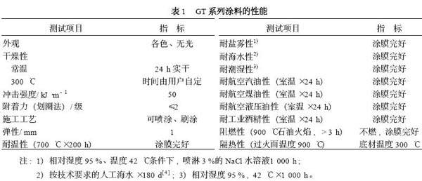 防火涂料用炭黑在GT系列涂料的應用及性能
