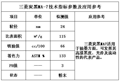 三菱碳黑MA-7技術指標優(yōu)勢及應用范圍